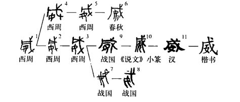 威字|威（汉语文字）